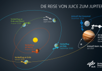Dies ist ein Test