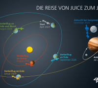 Dies ist ein Test