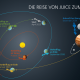 Dies ist ein Test