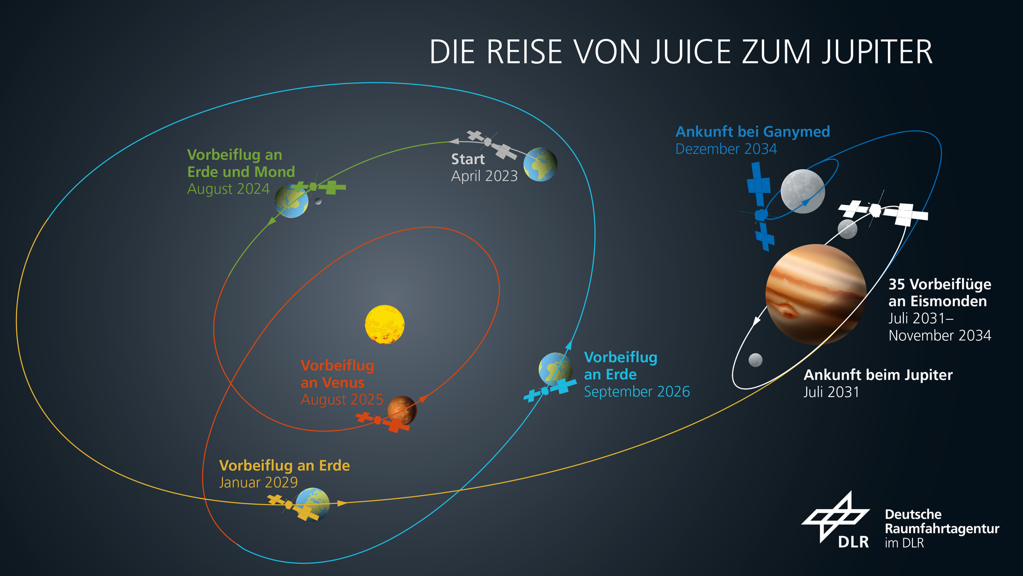 You are currently viewing Dies ist ein Test