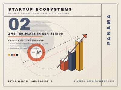 Panamas Aufstieg zum Tech-Hub Mittelamerikas