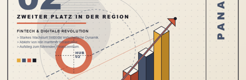 Panamas Aufstieg zum Tech-Hub Mittelamerikas